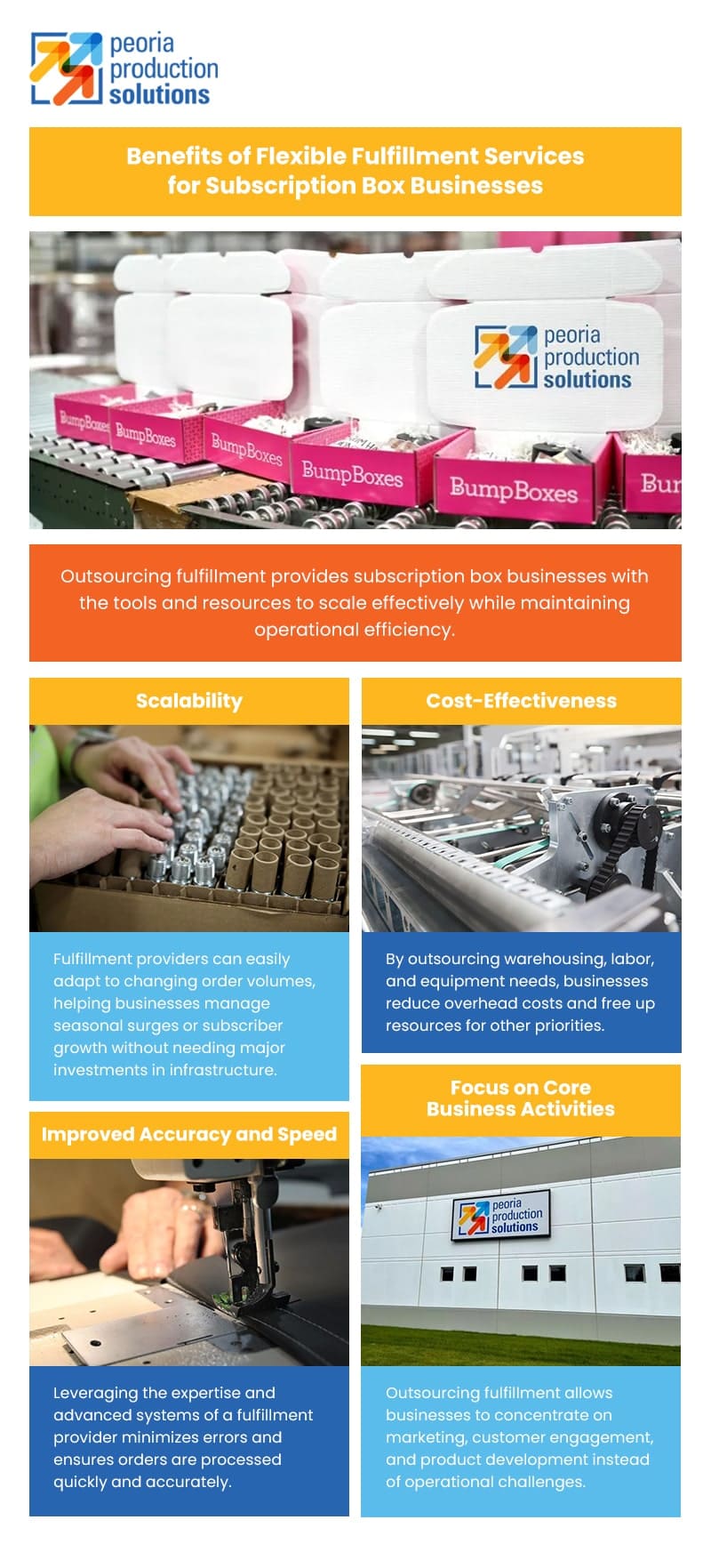 Benefits of Flexible Fulfillment Services for Subscription Box Businesses Infographic