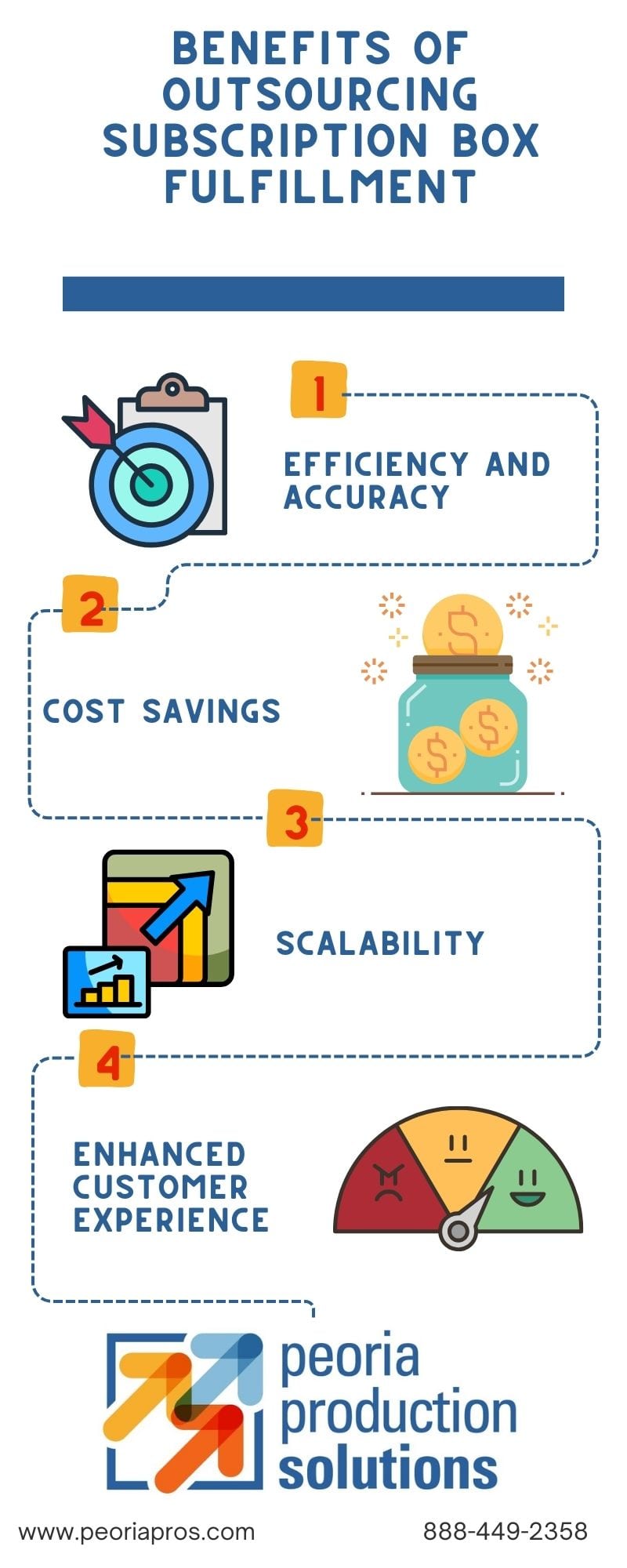 Benefits of Outsourcing Subscription Box Fulfillment- Infographic